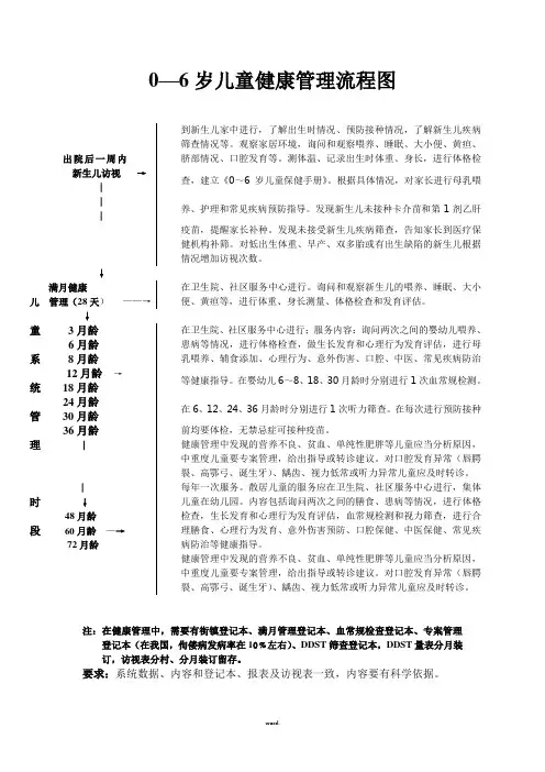 儿童保健流程图(新、选)