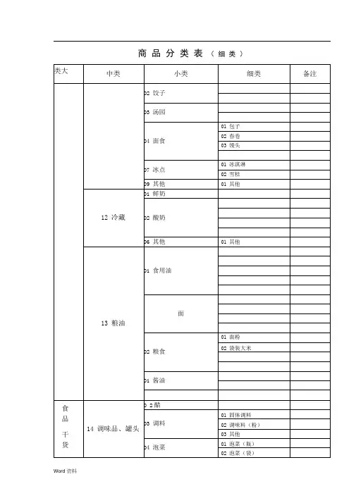 超市商品分类明细表