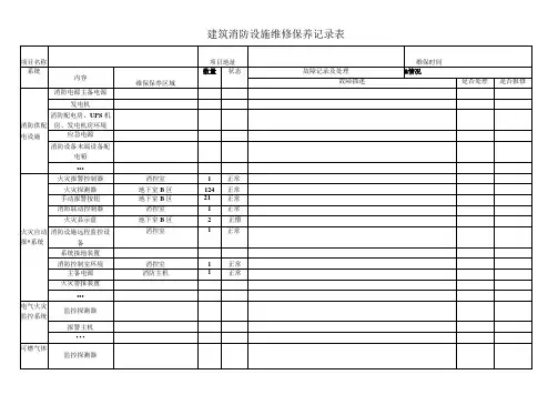 建筑消防设施维修保养记录表