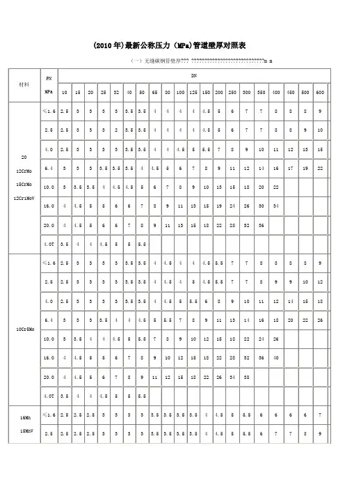 公称压力MPa管道壁厚对照表