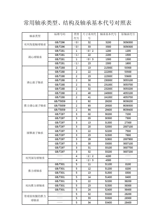 轴承型号对照表