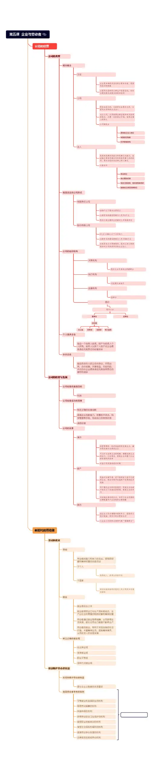 高中政治  必修1  经济生活  第五课  企业与劳动者  思维导图