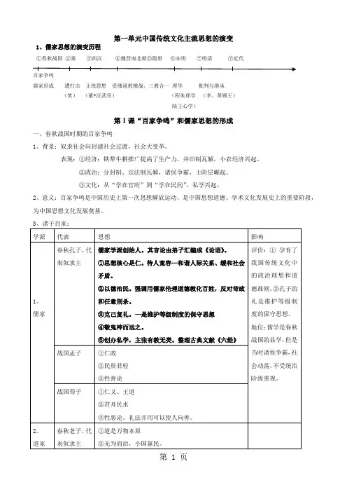 2019精选教育历史必修3复习提纲.doc