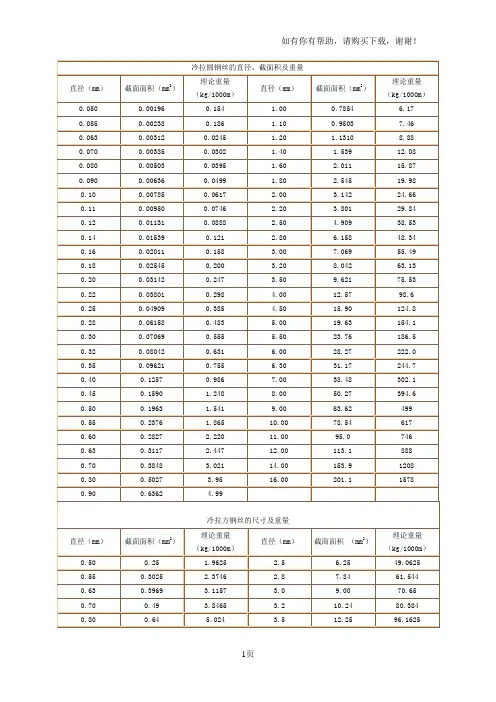 钢丝、钢绞线重量计算表