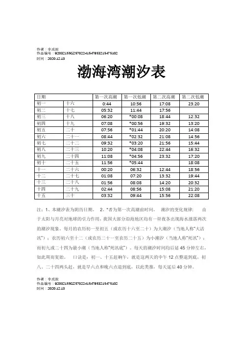 2020年渤海湾潮汐表