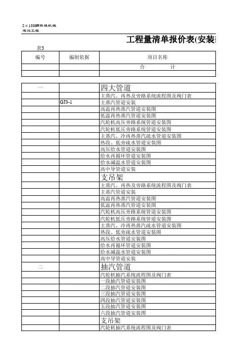 135MW发电机组工程量清单