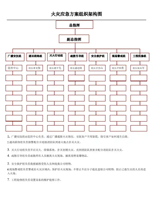 火灾应急方案组织架构图