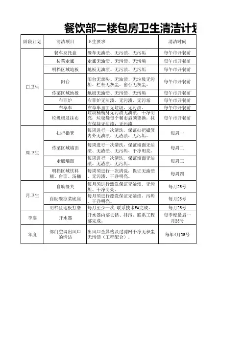 餐饮部二楼包房卫生清洁计划表