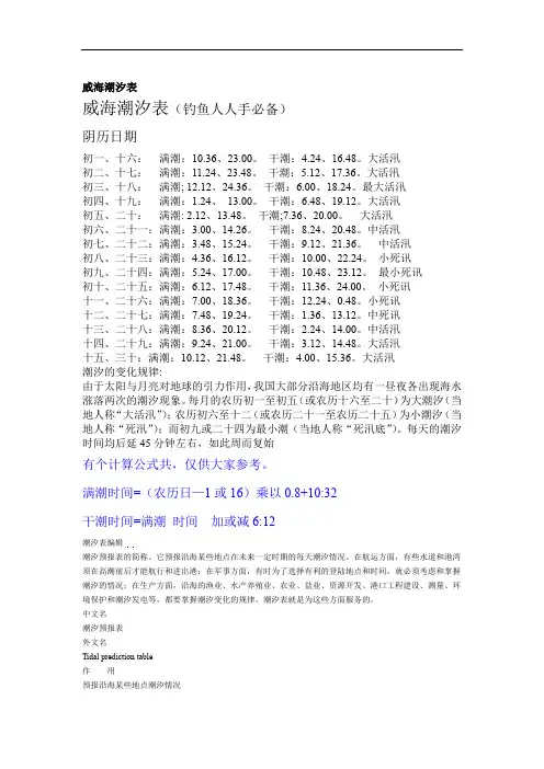 威海潮汐表