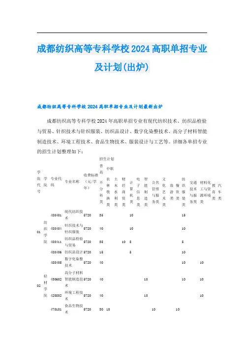 成都纺织高等专科学校2024高职单招专业及计划(出炉)