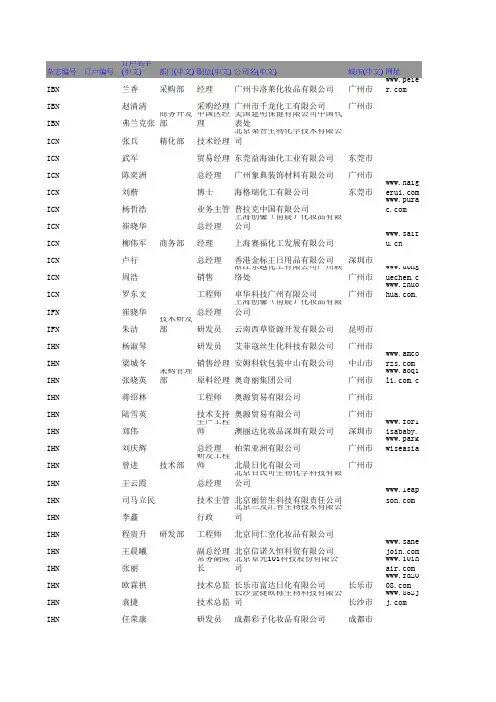 2.24-26 广州中国国际化妆品个人及家庭护理品原料及包装设备展(PCHI)