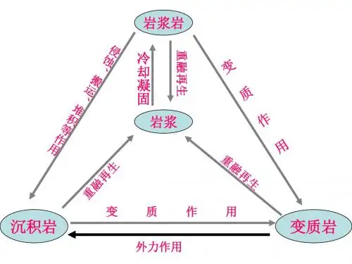 2.2地球表面形态