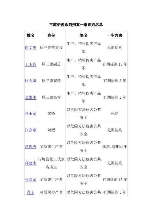 判决结果