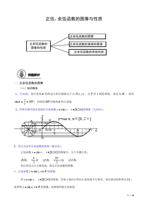 06-正余弦函数图像及其性质