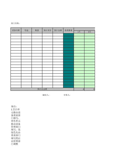 财务报表Excel版：投融资预算表