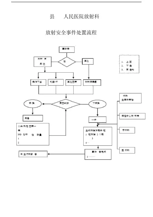放射安全事件处置流程及报告流程图.docx