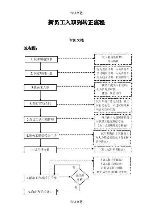 新员工入职到转正流程图详解之令狐文艳创作