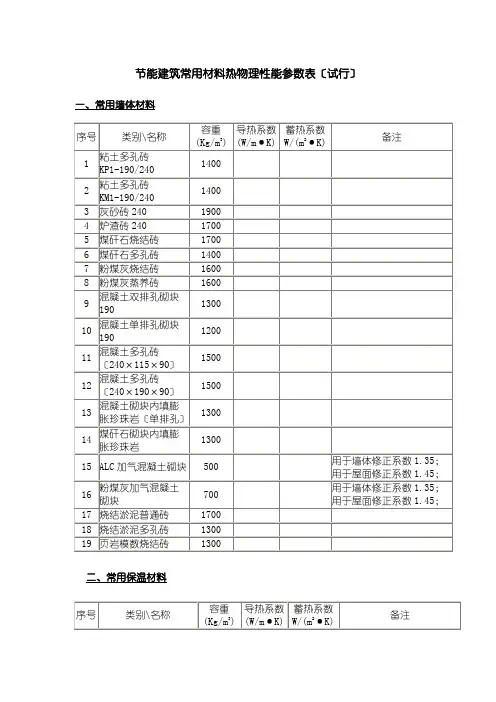 节能建筑常用材料热物理性能参数表(试行)