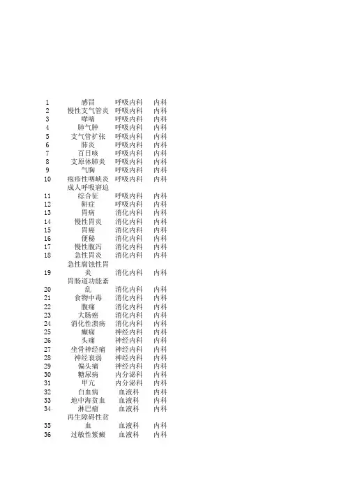 常见疾病名称