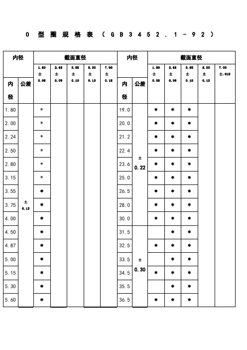 o型圈规格型及沟槽尺寸公差