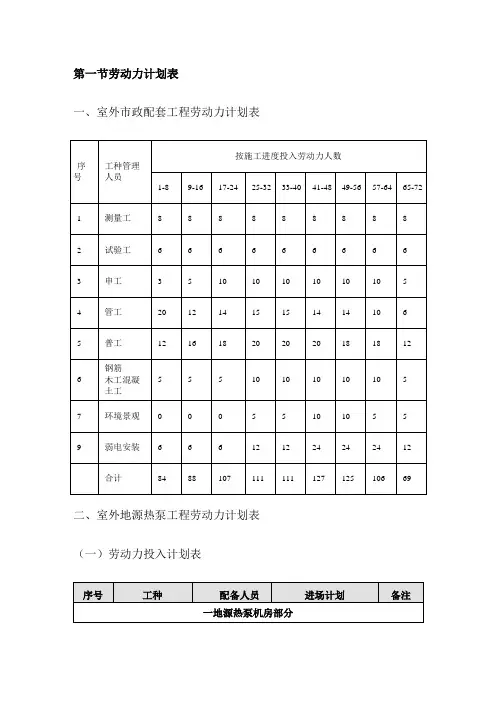劳动力计划表