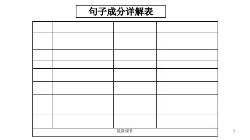 初中英语句子成分分析精(共70张)PPT课件
