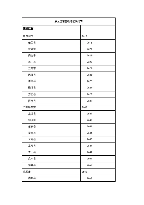 黑龙江省各级地区代码表
