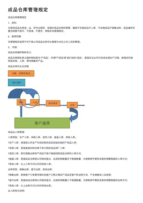 成品仓库管理规定