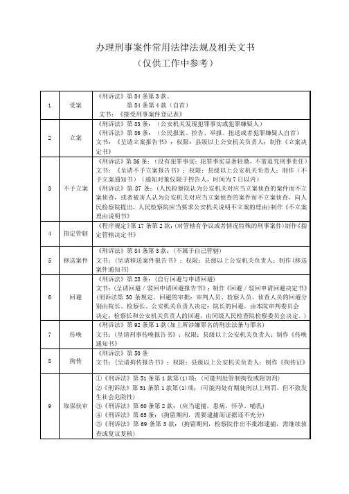 办理刑事案件常用法律法规及相关文书--表格版