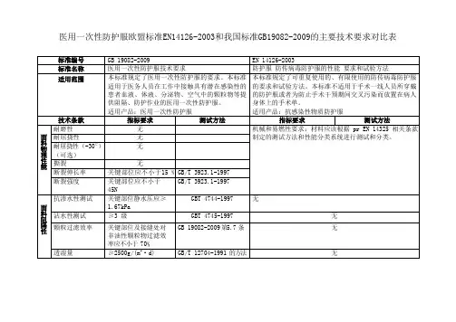 医用一次性防护服欧盟标准EN14126-2003和我国标准GB19082-2009的主要技术要求对比表