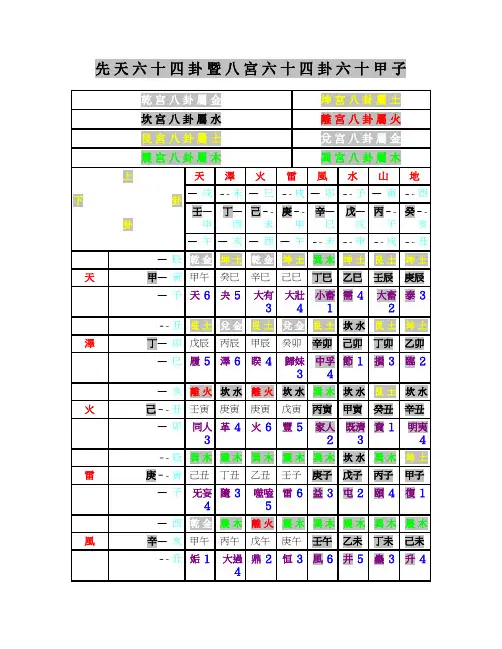 先天六十四卦暨八宫六十四卦六十甲子