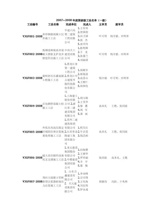 2007-2008年度国家级工法名单(一级)