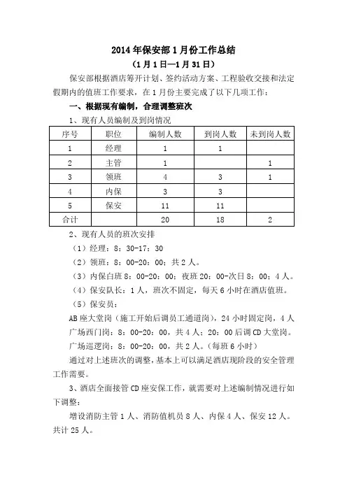 s-w-c--2014年1月酒店物业保安部工作总结