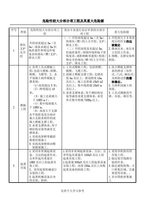 危险性较大分部分项工程及其重大危险源表