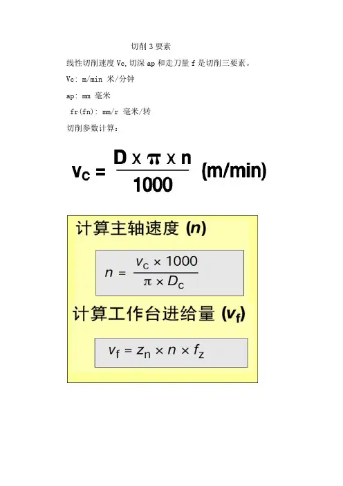 切削3要素