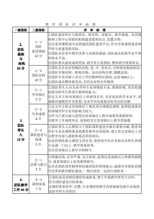教学团队评审标准