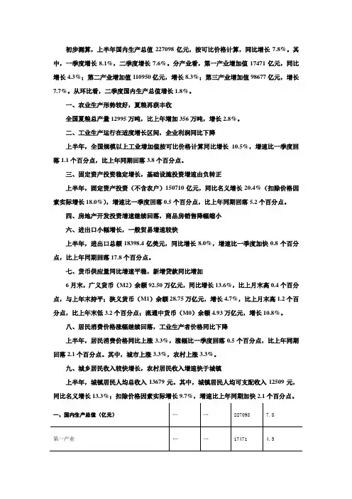 2012中国宏观经济总数据结