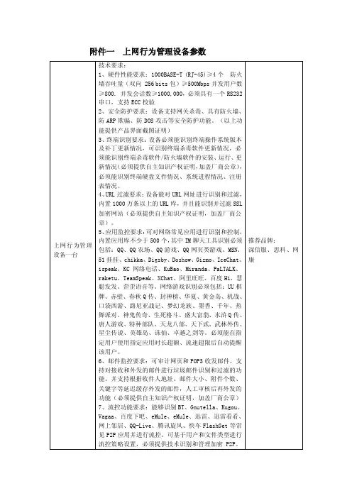 上网行为管理设备参数