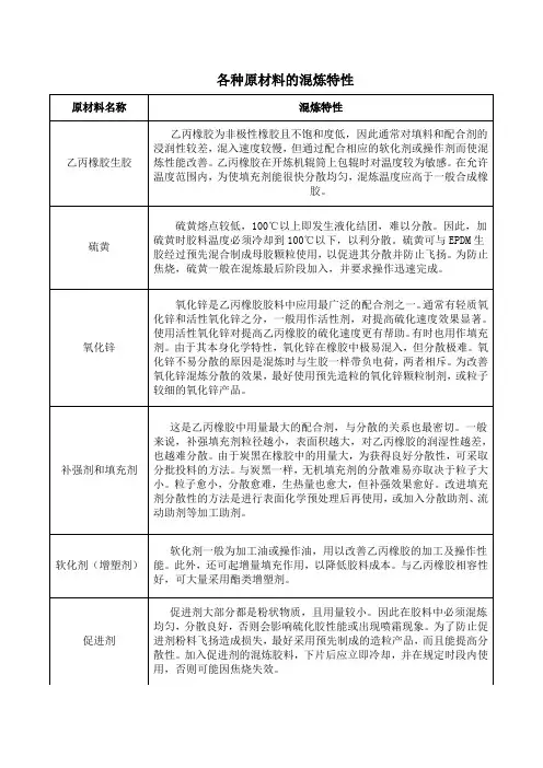 各种原材料的混炼特性