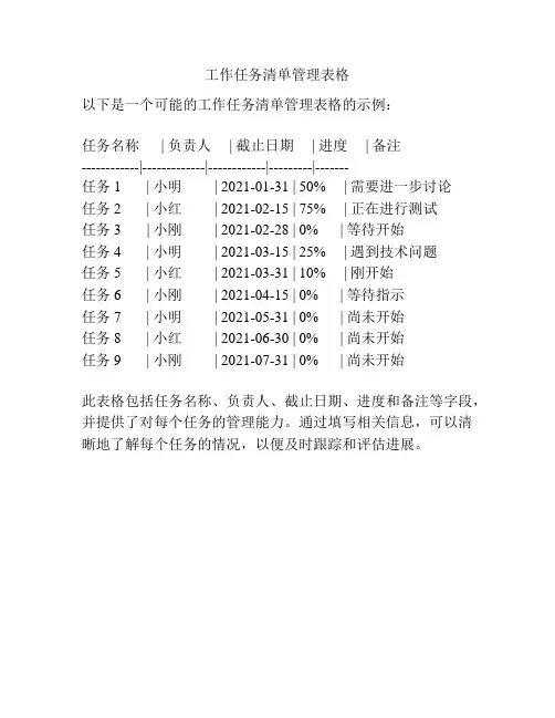 工作任务清单管理表格