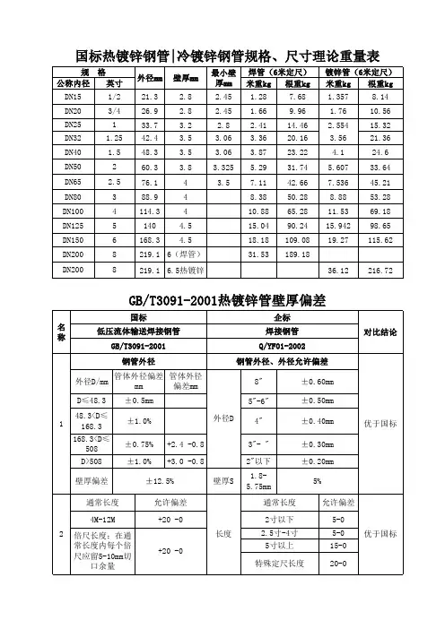 镀锌钢管理论重量