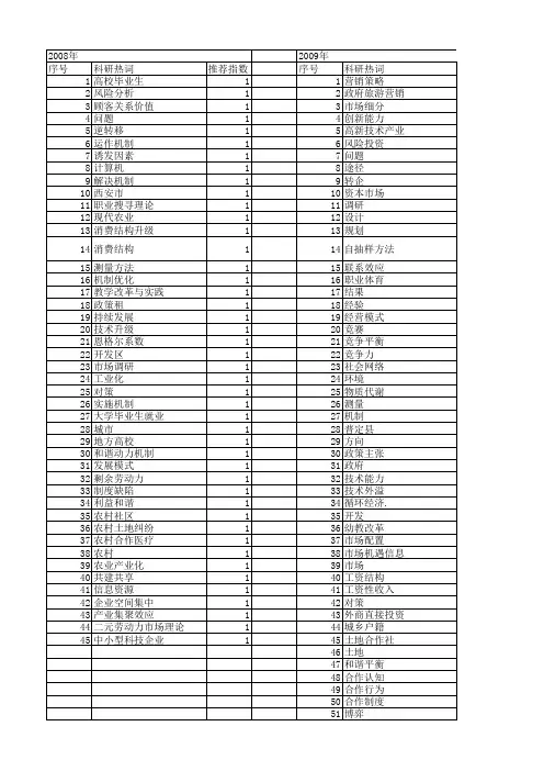 【国家社会科学基金】_市场调研_基金支持热词逐年推荐_【万方软件创新助手】_20140804