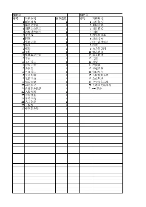 【国家自然科学基金】_三层架构_基金支持热词逐年推荐_【万方软件创新助手】_20140803