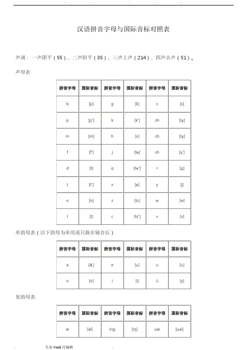 汉语拼音字母与国际音标对照表