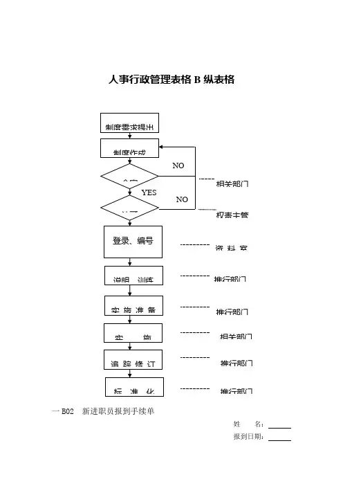 人事行政管理表格B纵表格