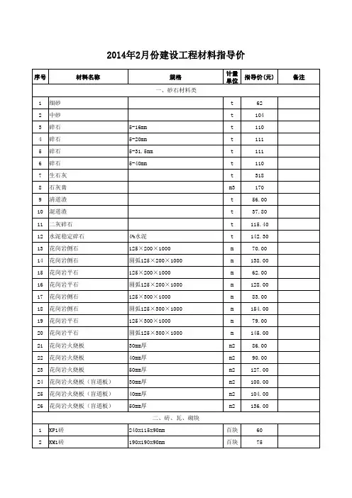 苏州年月份材料价格信息