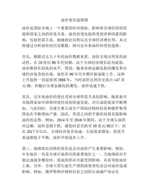 油价变化趋势图