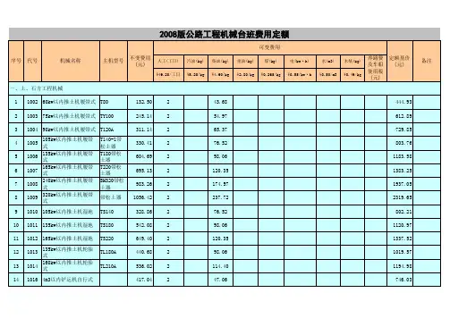 2008机械台班定额