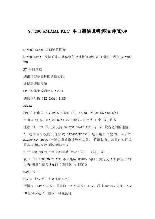 S7-200 SMART PLC 串口通信说明