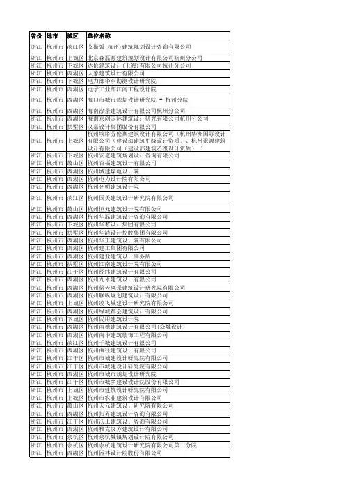 2017年杭州市建筑设计院名单